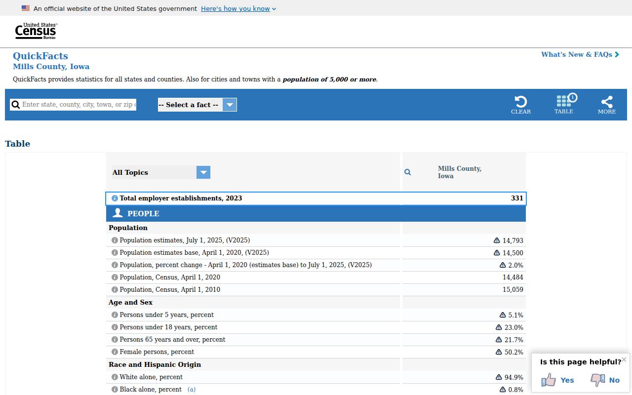 Census population context for Mills County criminal record guides